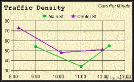 traffic density graph