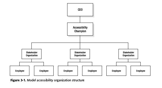 Figure 3-1