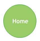 Circle with text reading 'Home'