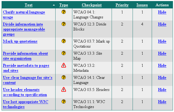 Figure 13-17