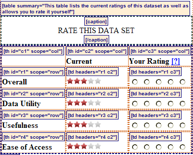 The rating data table - screen shot
