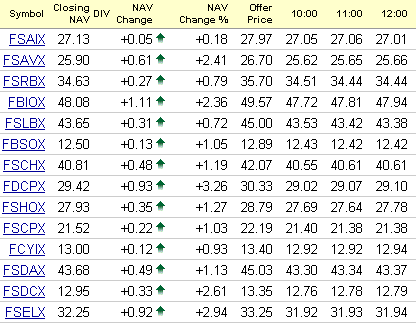screen shot of financial table